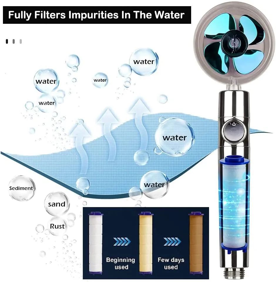 360° Turbo Shower Head – High Pressure & Water Saving Sprayer