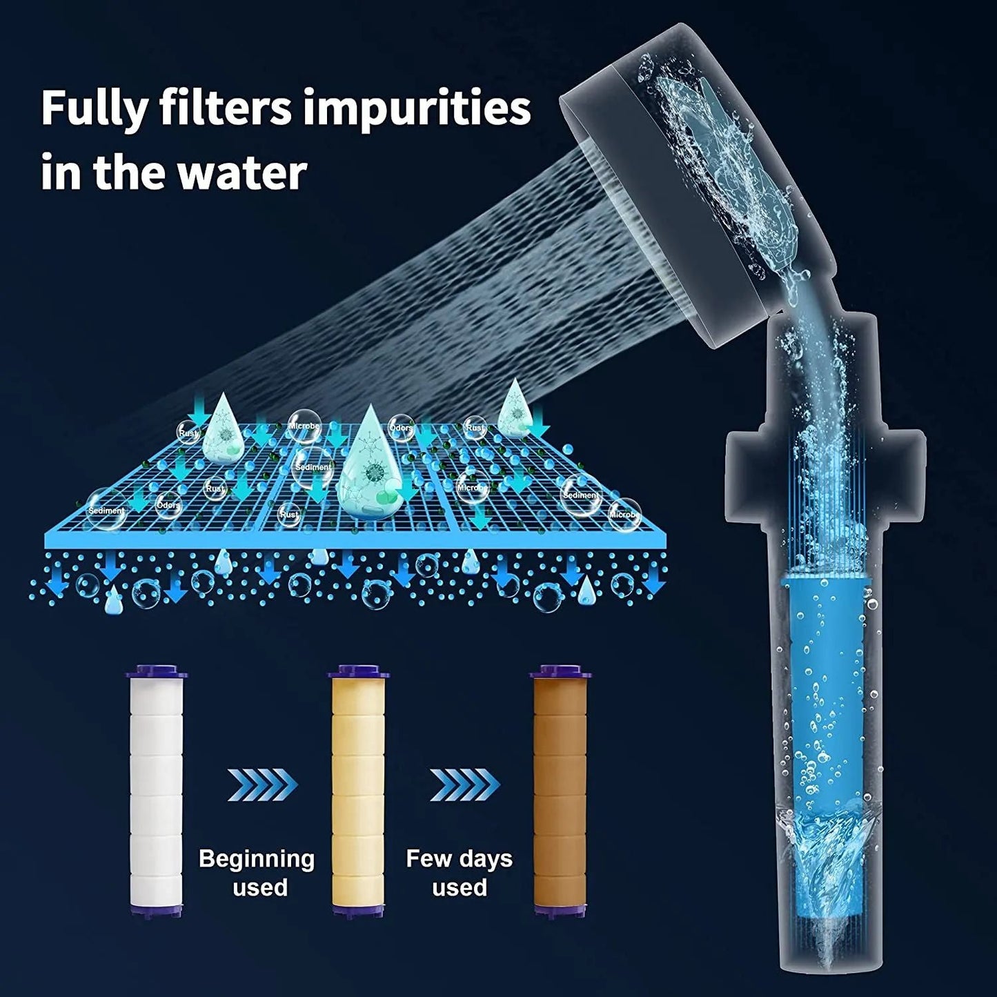 360° Turbo Shower Head – High Pressure & Water Saving Sprayer