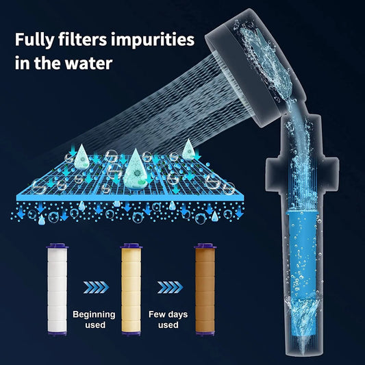 360° Turbo Shower Head – High Pressure & Water Saving Sprayer
